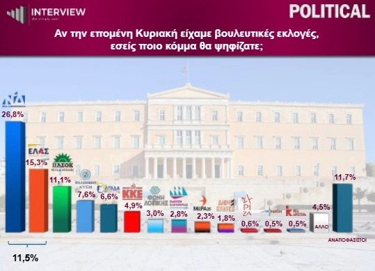 dimoskopisi5_1.jpg